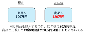 インフレイメージ