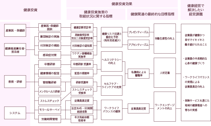 戦略マップ