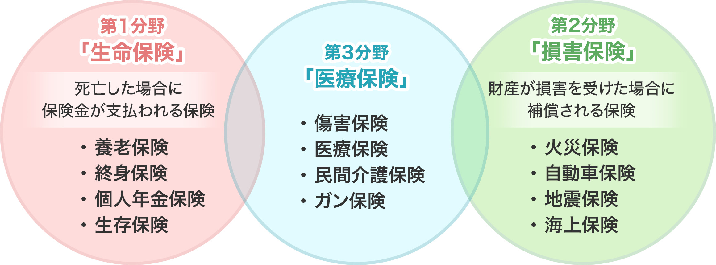 保険とは イオンのほけん相談