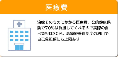 医療費