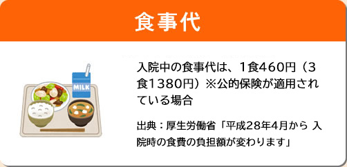 食事代