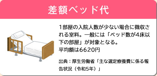 差額ベッド代