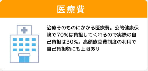 医療費