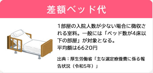 差額ベット代