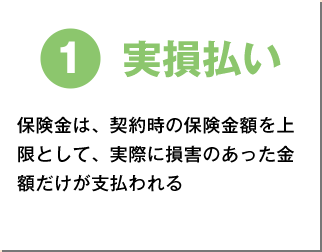 1.実損払い 保険金は、契約時の保険金額を上限として、実際に損害のあった金額だけが支払われる