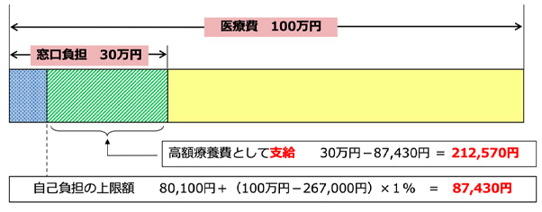 グラフ