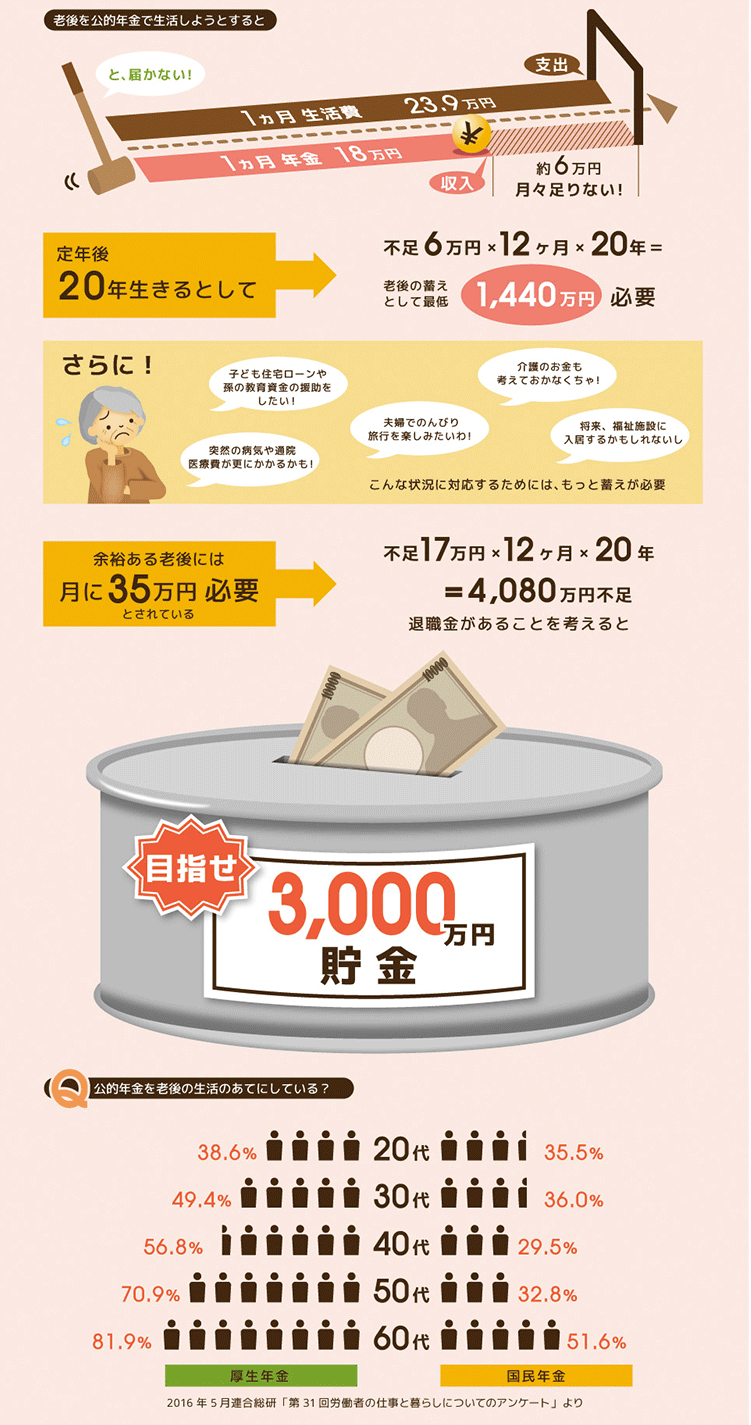 年金