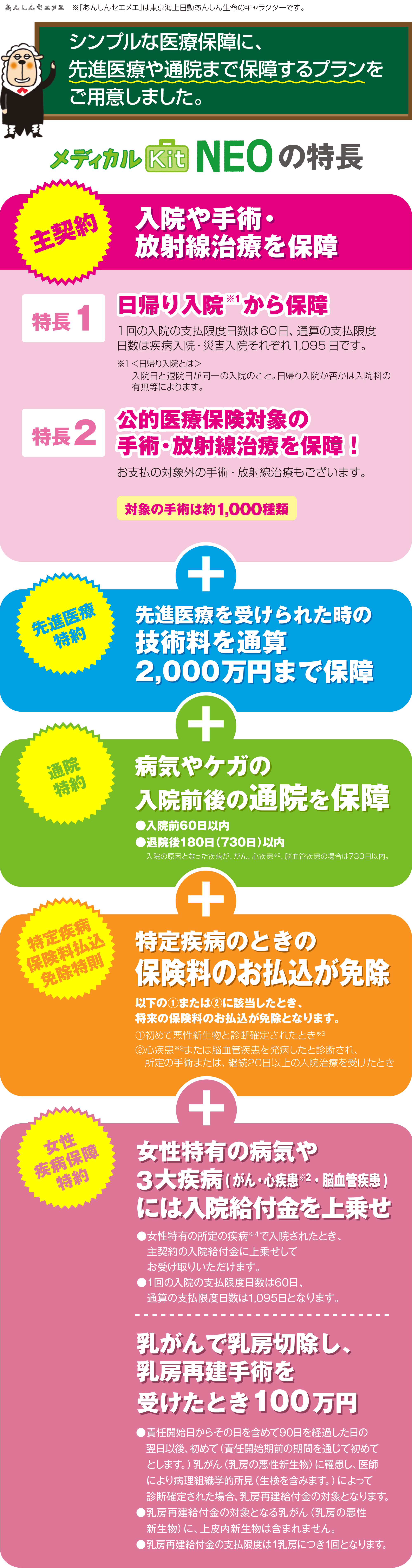 メディカルＫｉｔ ＮＥＯの特長