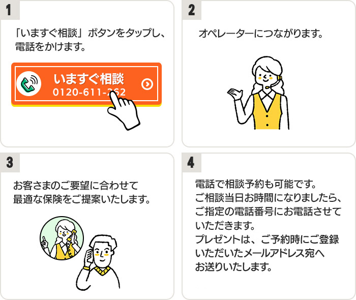 1.「いますぐ相談」ボタンをタップし、電話をかけます　2.オペレーターにつながります。　3.お客さまのご要望に合わせて最適な保険をご提案いたします。　4.電話で相談予約も可能です。ご相談当日お時間になりましたら、ご指定の電話番号にお電話させていただきます。プレゼントは２０２４年９月末までに、ご予約時にご登録いただいたメールアドレス宛へお送りいたします。