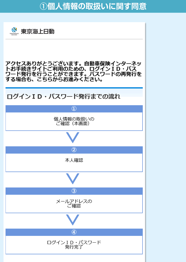 イオングループ団体扱自動車保険 インターネット更新手続きのご案内