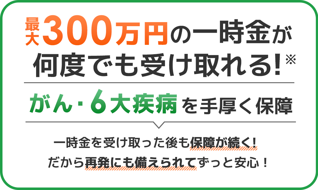 最大300万円の一時金が何度でも受け取れる（※） がん・6大疾病を手厚く保障