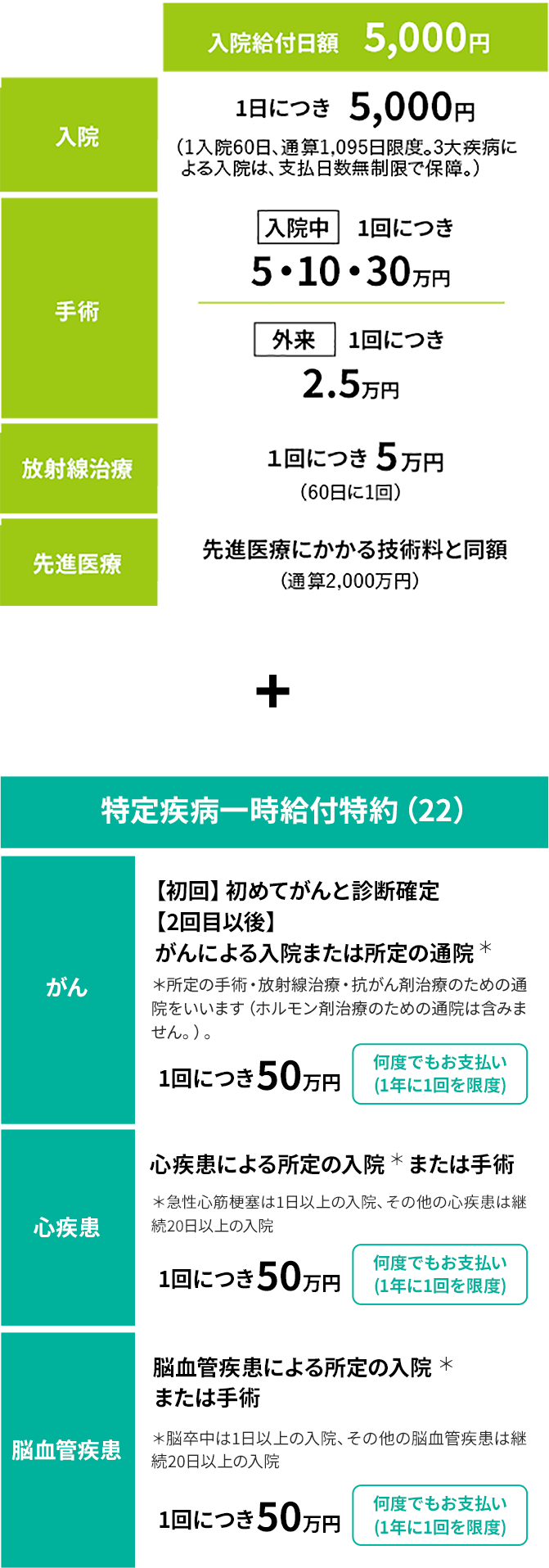 イオンのほけん相談 医療保険〈はなさく生命〉簡単ネット申込み！ | イオンのほけん相談 保険マーケット