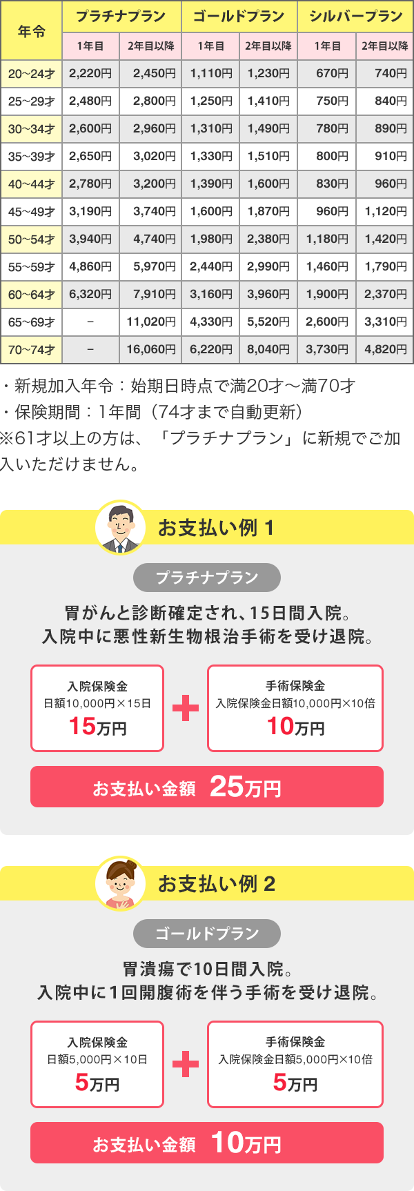 イオンカード会員さま専用保険 L イオンのほけん相談