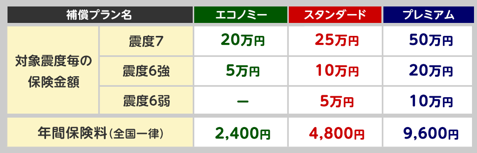 保険料　表