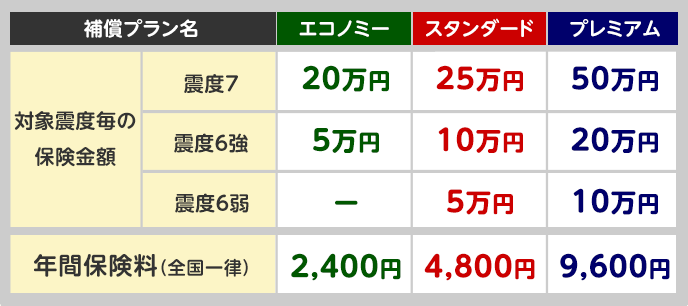 保険料　表