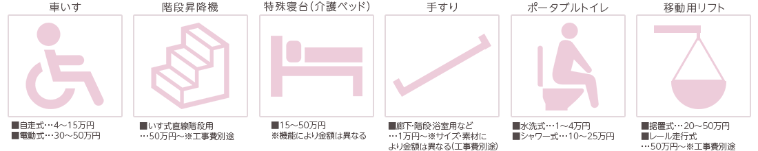 車いす 階段昇降機 特殊寝台（介護ベッド） 手すり ポータブルトイレ 移動用リフト