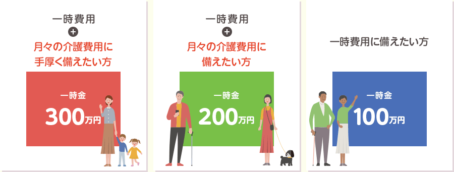 月々の介護費用に手厚く備えたい方 月々の介護費用に備えたい方 一時費用に備えたい方