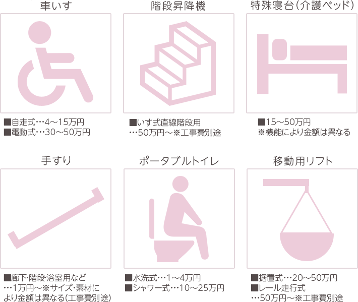 車いす 階段昇降機 特殊寝台（介護ベッド） 手すり ポータブルトイレ 移動用リフト