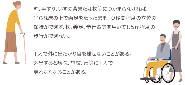 壁、手すり、いすの背または杖等につかまらなければ、平らな床の上で両足をたったまま１０秒間程度の立位の保持ができず、杖、義足、歩行器等を用いても５ｍ程度の歩行ができない。