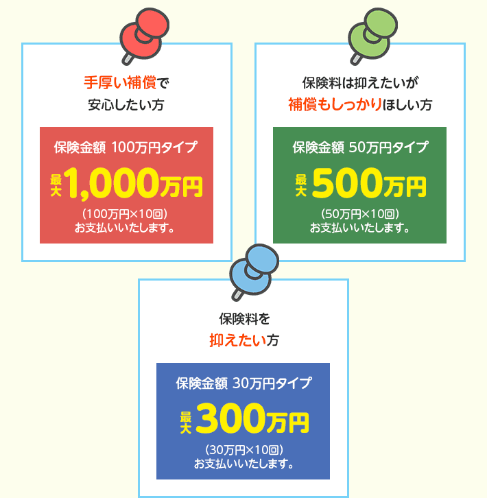 手厚い補償で安心した方 保険料は抑えたいが補償もしっかりほしい方 保険料を抑えたい方