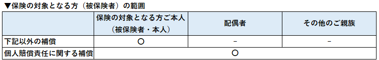 保険の対象となる方（被保険者）の範囲