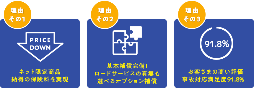 理由その1 理由その2 理由その3