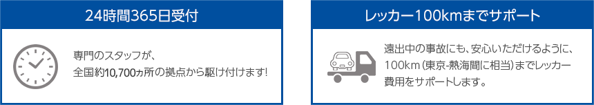 24時間365日受付 レッカー100kmまでサポート