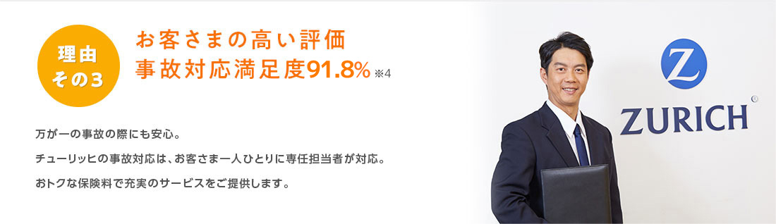 理由その3 お客さまの高い評価 事故対応満足度91.3%
