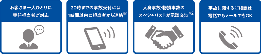 事故対応は専任担当者がお電話で対応