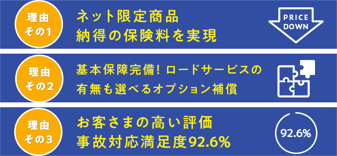 理由その1 理由その2 理由その3