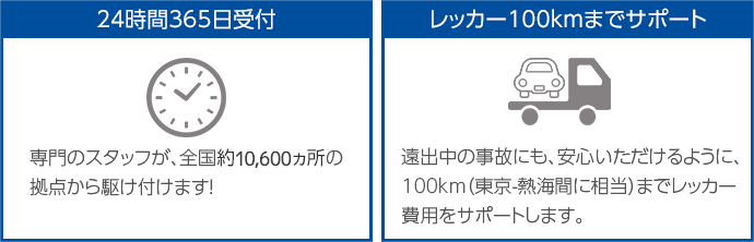 24時間365日受付 レッカー100kmまでサポート