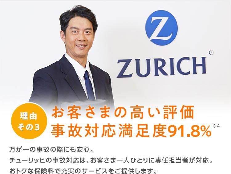 理由その3 お客さまの高い評価 事故対応満足度91.3%