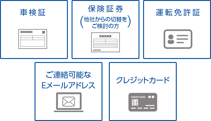 車検証 保険証券（他社からの切替をご検討の方）運転免許証 ご連絡可能なEメールアドレス クレジットカード