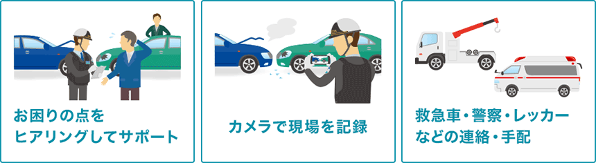 お困りの点をヒアリングしてサポート カメラで現場を記録 救急車・警察・レッカー などの連絡・手配