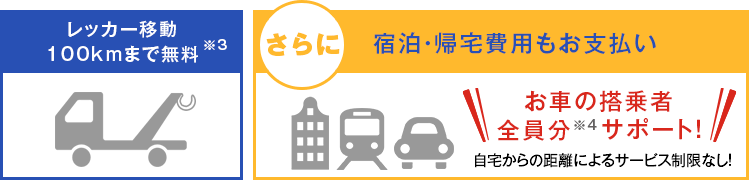 レッカー移動100kmまで無料 宿泊・帰宅費用もお支払い