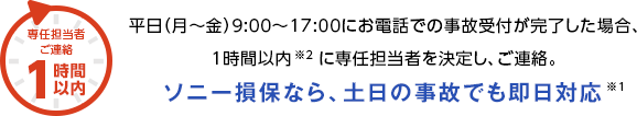 専任担当者ご連絡 1時間以内