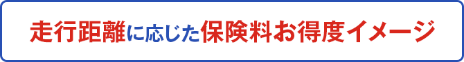 走行距離に応じた保険料お得度イメージ