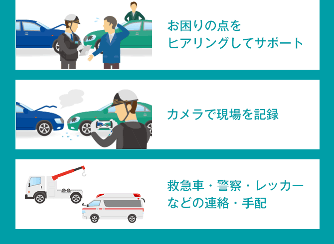 お困りの点をヒアリングしてサポート カメラで現場を記録 救急車・警察・レッカー などの連絡・手配