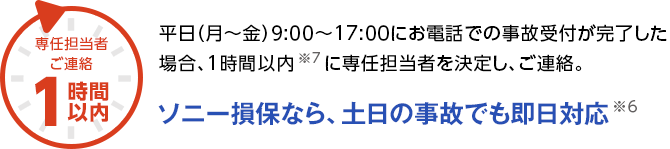 専任担当者ご連絡 1時間以内