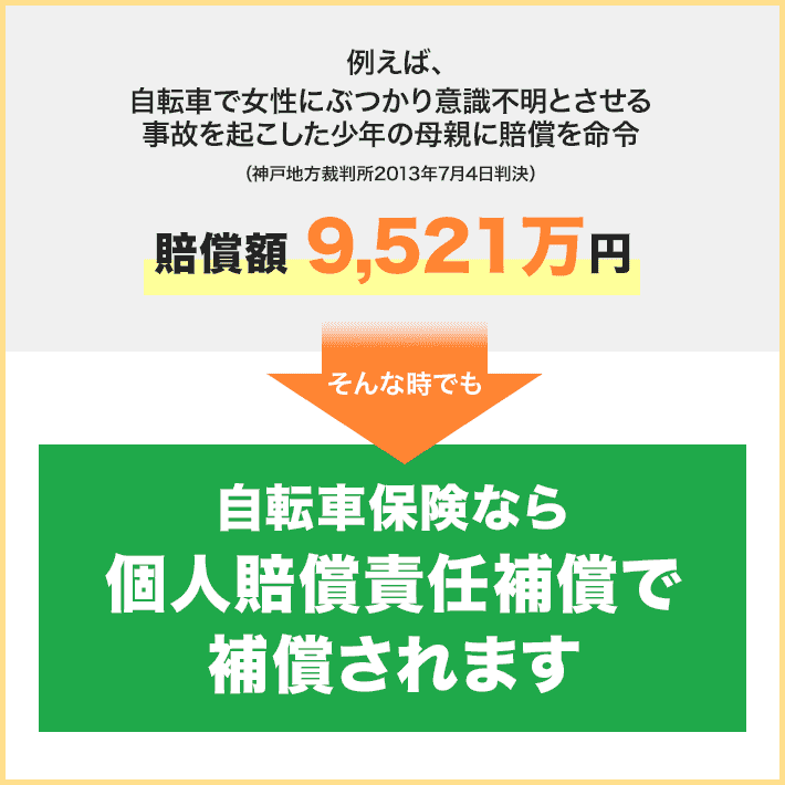 おすすめ 自転車 保険