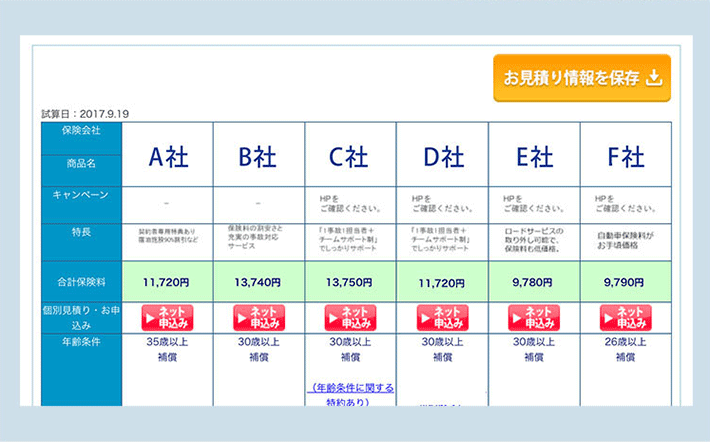 自動車保険どこが安いか かんたん比較