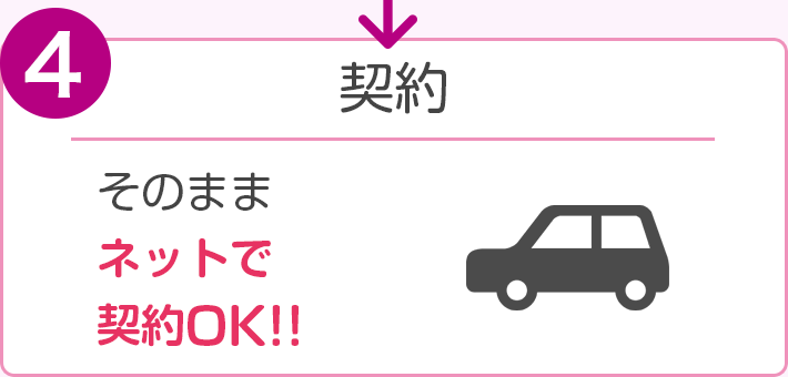 4.契約