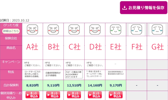 保険料比較画面