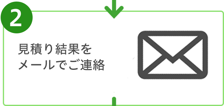 自動車保険どこが安いか かんたん比較 イオンのほけん相談 保険マーケット 自動車保険どこが安いか かんたん比較 イオンのほけん相談 保険マーケット