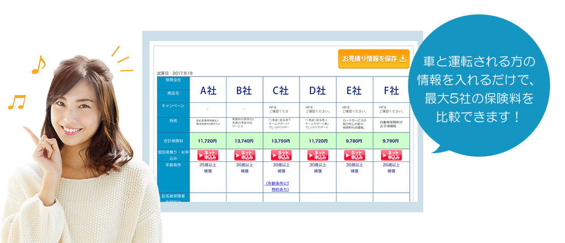 車と運転される方の情報を入れるだけで、最大5社の保険料を比較できます!