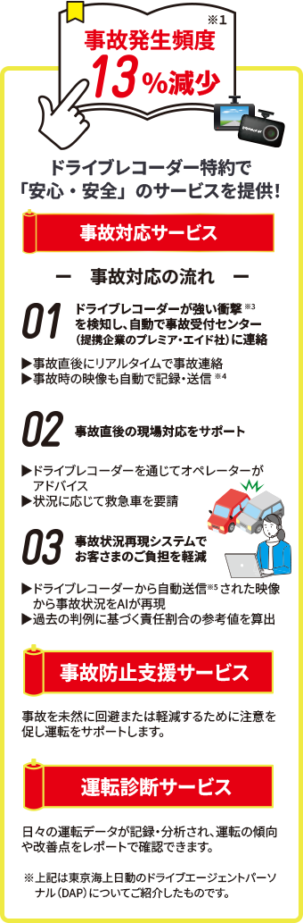 ドライブレコーダー特約で「安心・安全」のサービスを提供！