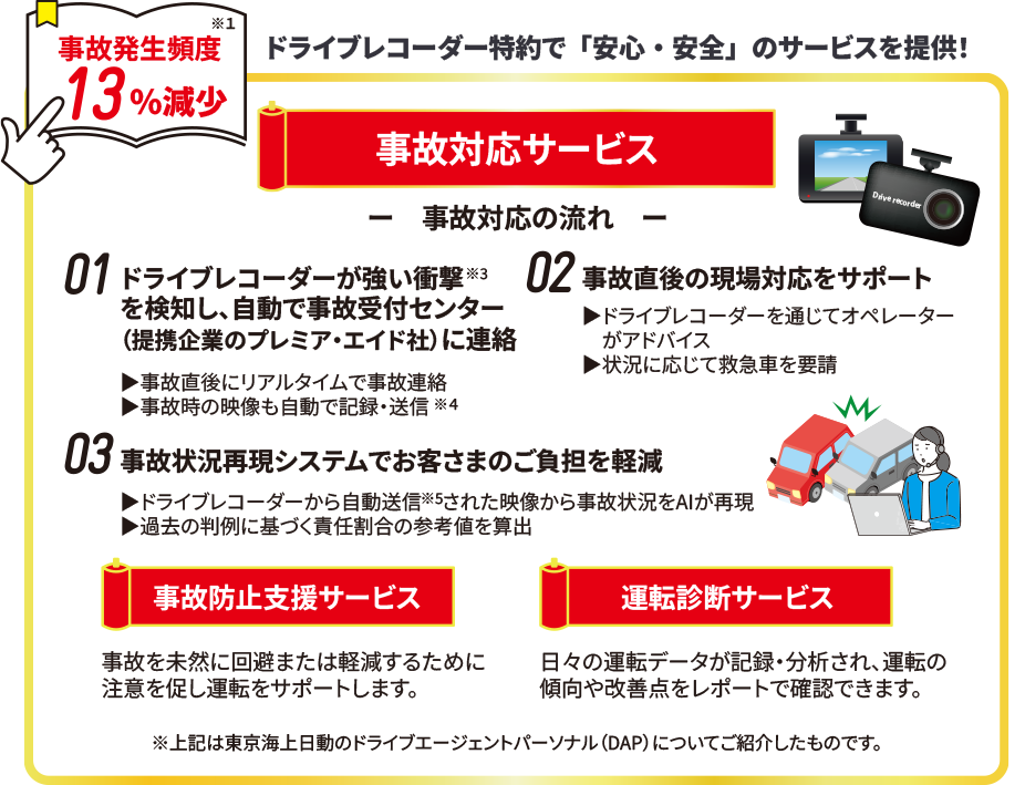 ドライブレコーダー特約で「安心・安全」のサービスを提供！