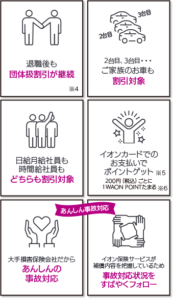 退職後も団体扱割引が継続※4　2台目、3台目・・・ご家族のお車も割引対象　日給月給社員も時間給社員もどちらも割引対象　イオンカードでのお支払いでポイントゲット※5　200円（税込）ごとに１WAON POINTたまる※6　大手損害保険会社だからあんしんの事故対応　イオン保険サービスが補償内容を把握しているため事故対応状況をすばやくフォロー