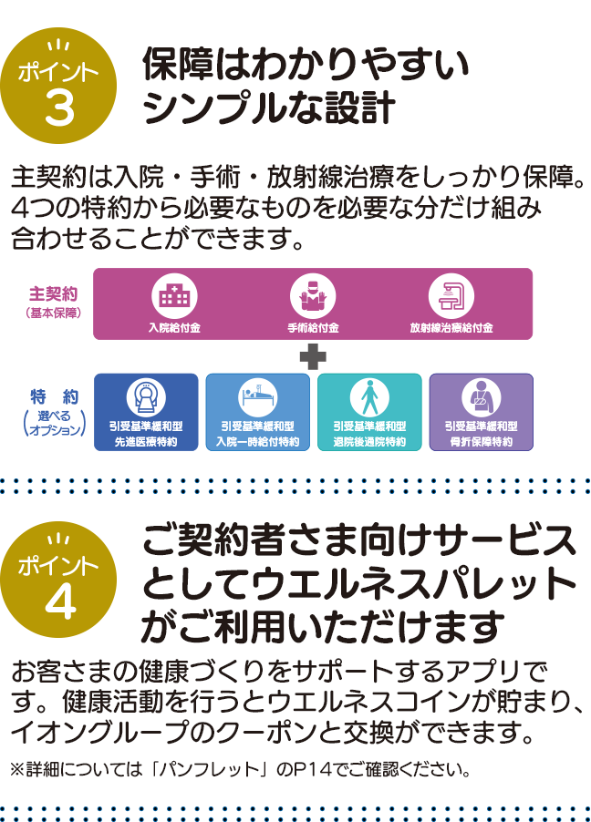 ポイント3 保障はわかりやすいシンプルな設計 ポイント4 ご契約者さま向けサービスとしてウエルネスパレットがご利用いただけます