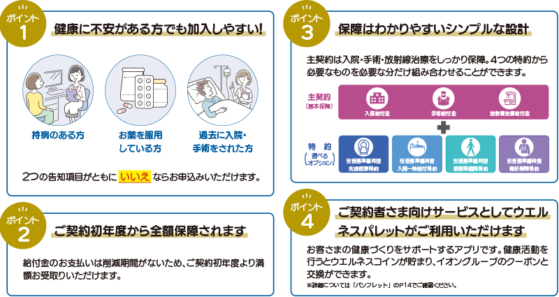 ポイント1 健康に不安がある方でも加入しやすい! ポイント2 ご契約初年度から全額保障されます ポイント3 保障はわかりやすいシンプルな設計 ポイント4 ご契約者さま向けサービスとしてウエルネスパレットがご利用いただけます